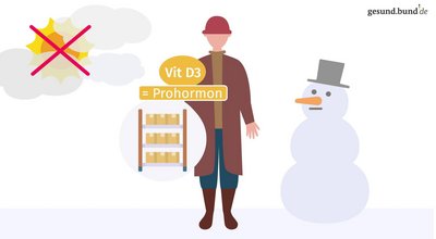 What is vitamin D and why is it important?