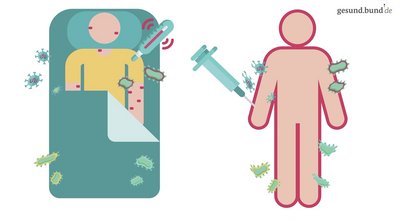 How do vaccinations work?