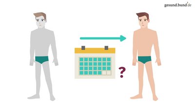 Stopping smoking – when does the body recover?
