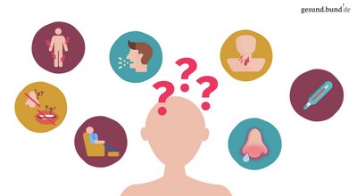 COVID-19, flu or cold?