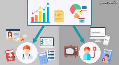 What is evidence-based medicine?