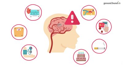What happens during a stroke?