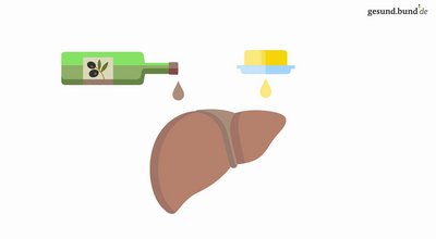 What causes fatty liver disease?