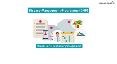 What is a disease management program?
