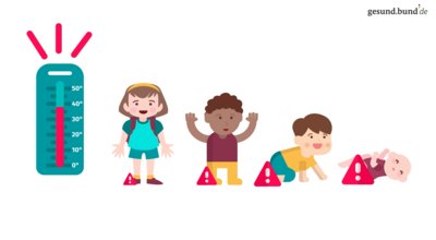 Why is heat particularly hazardous for small children?