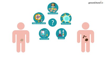 The difference between a primary tumor and a metastasis