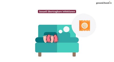 What are sexually transmitted infections (STIs)?