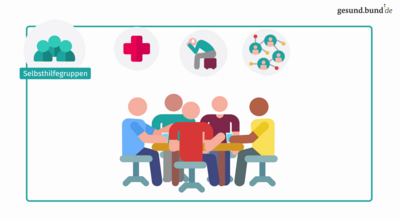 How does self-help provide support?