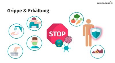 What is the difference between a cold and the flu?