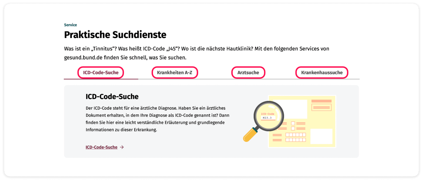 Screenshot der praktischen Suchdienste: ICD-Code-Suche; Krankheiten A-Z; Arztsuche und Krankenhaussuche. Diese sind rot umrahmt.