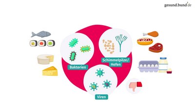 How can foodborne infections be prevented?